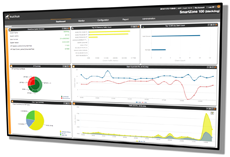 SmartZone Dashboard